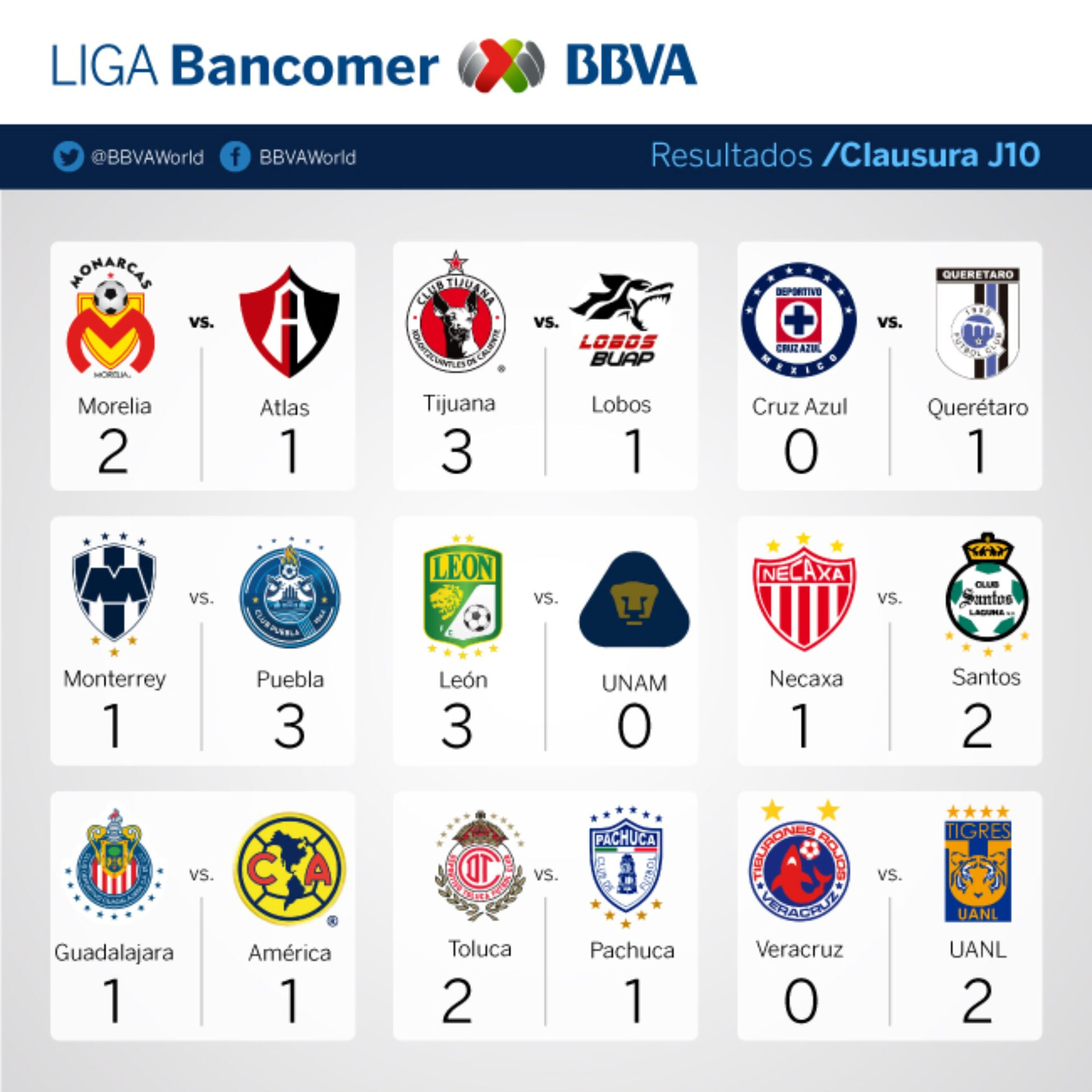 Liga Mx Jornada Seis Liga MX P - Easy Gallops Crossword