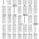 Great Guitar Lessons Online Fingerstyle Guitar Learn To Play Guitar  - Easy Guitar Chord To Learn Crossword Clue