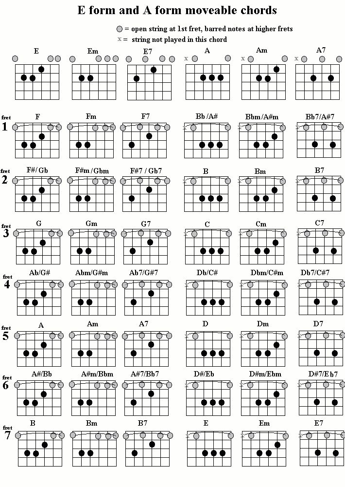 EandAMoveableforms gif 710 1000 Guitar Chords - Easy Guitar Chord To Learn Crossword Clue