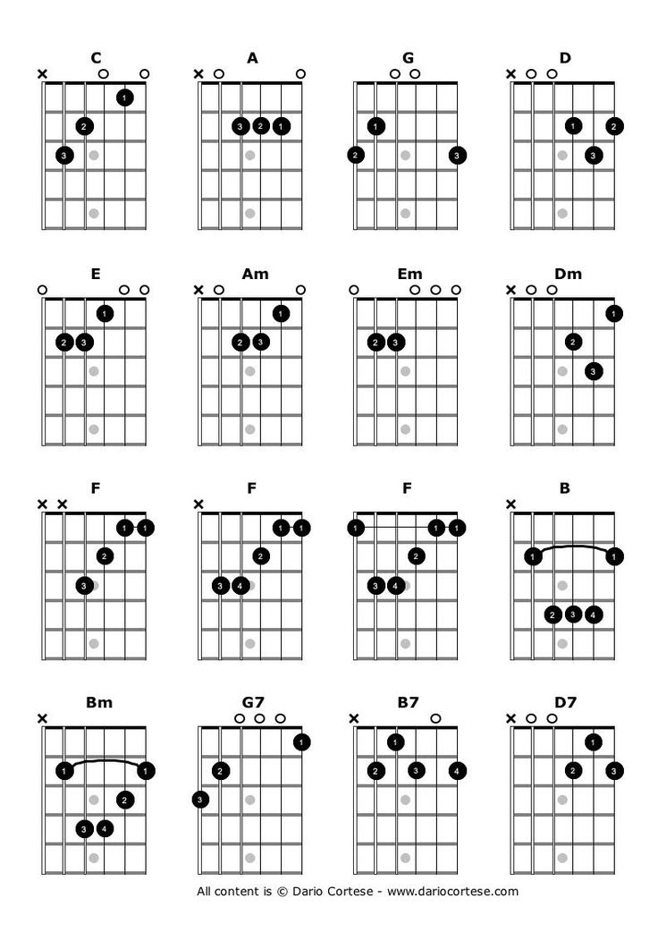 Basic Chords Guitar Chord Chart Guitar Chords Learn Guitar Chords - Easy Guitar Chord To Learn Crossword Clue