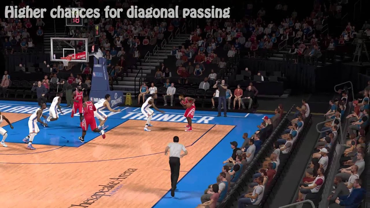 NBA2K15 Easy Basket Alley Oop Tips YouTube - Tip Easy Basket Crossword